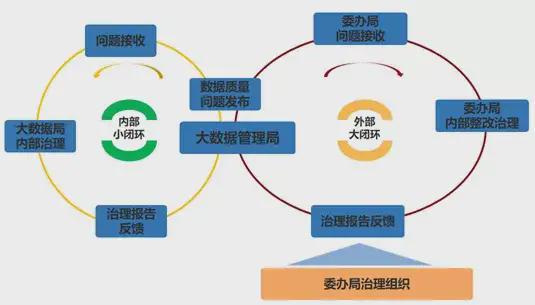 中軟國(guó)際解放號(hào)數(shù)據(jù)全生命周期管理 打造高質(zhì)量數(shù)據(jù)處理服務(wù)