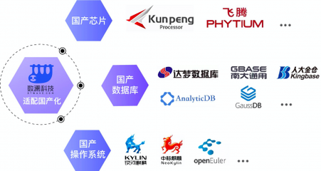 擁抱國產化浪潮，數瀾科技斬獲多項國產信息化產品兼容性認證，夯實數據處理服務根基