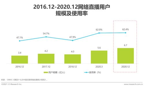 2021年擁抱數據智能 場景與實踐白皮書——數據處理服務的革新路徑