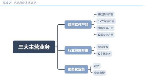 中國(guó)軟件Q3虧損額收窄 信息安全賽道火熱，公募重倉驅(qū)動(dòng)半月股價(jià)飆升超55%